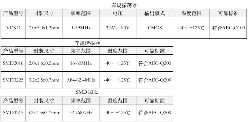 車規(guī)振蕩器諧振器SMD KHz