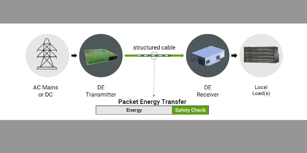 數(shù)字電力為電力傳輸帶來(lái)智能和安全