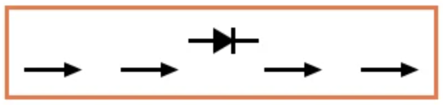 半導(dǎo)體二極管原理圖符號：箭頭表示電流流向