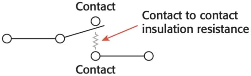 處于打開狀態(tài)的開關(guān)繼電器的絕緣電阻