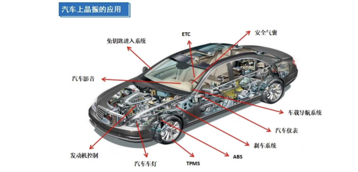 適用于汽車應(yīng)用的可靠電子元件有哪些？