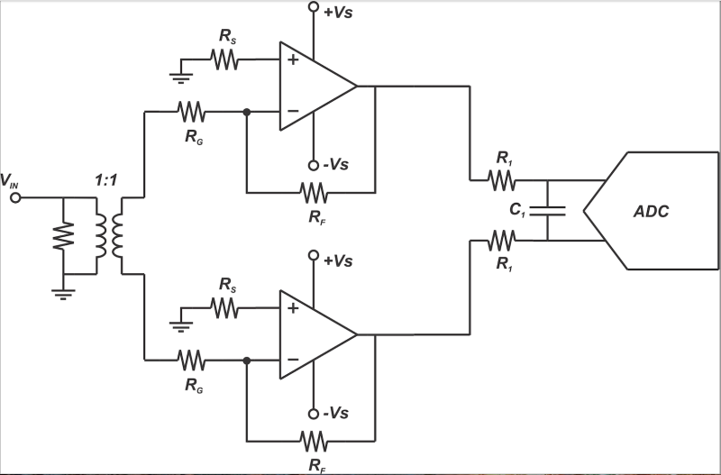 差分 ADC 驅(qū)動(dòng)器可以通過使用兩個(gè)單端運(yùn)算放大器來實(shí)現(xiàn)