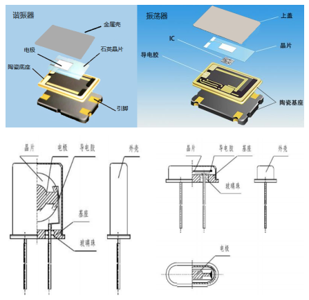 晶振的內(nèi)部構(gòu)造