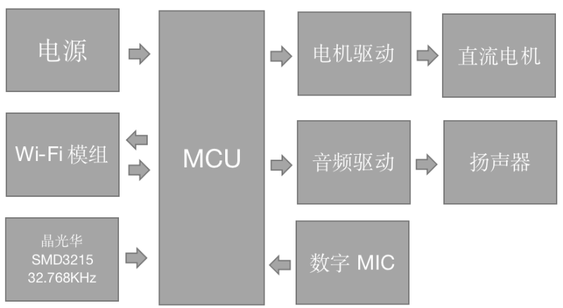 室外攝像機原理框圖